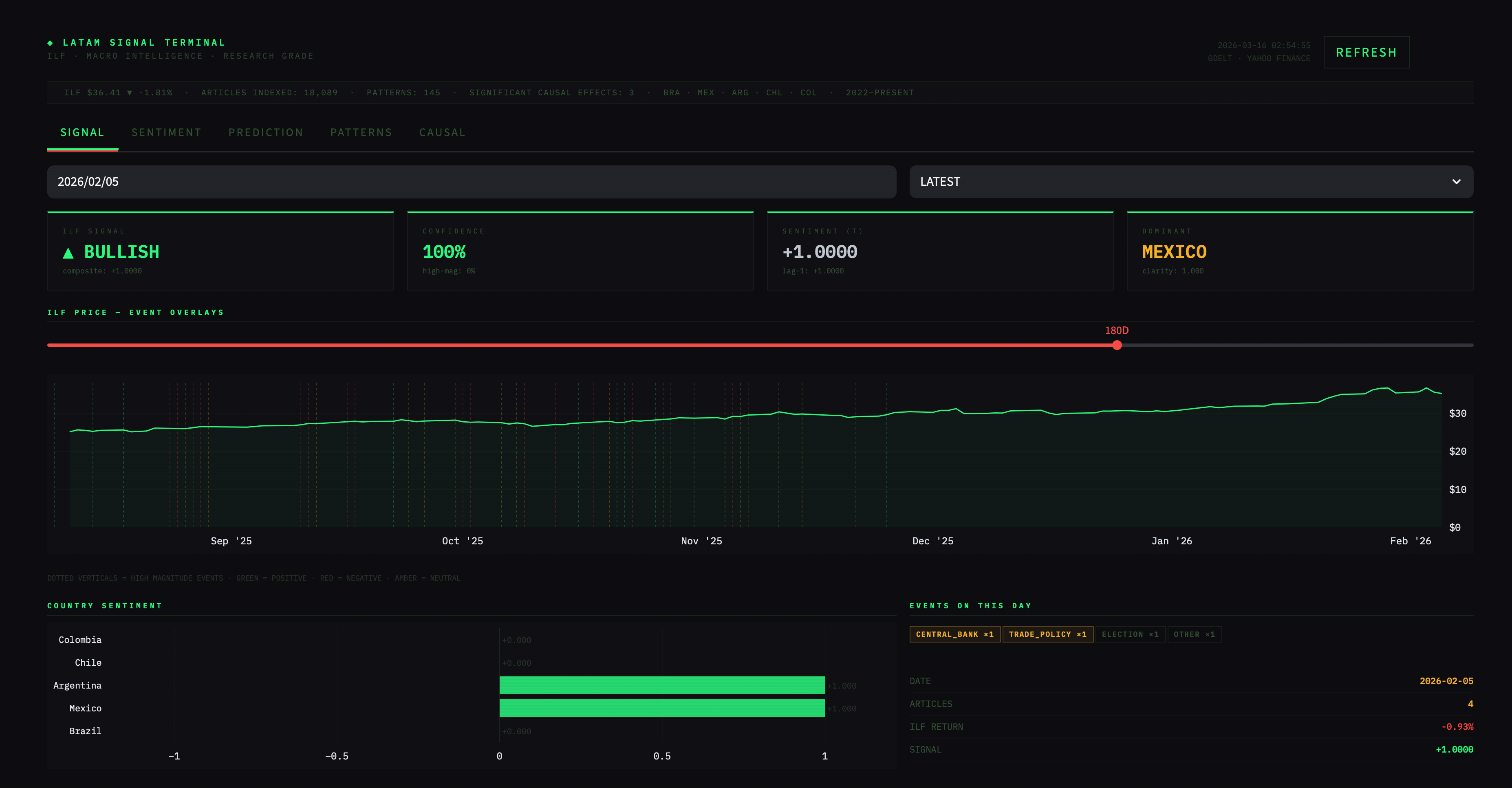 LatAm Signal Terminal dashboard